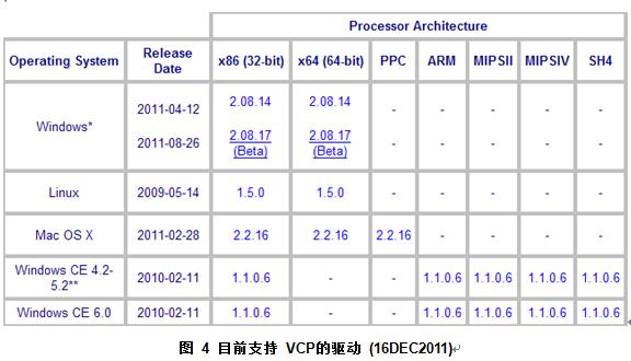 W7200-EVB 用户指南（1）
