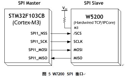 W7200-EVB 用户指南（1）