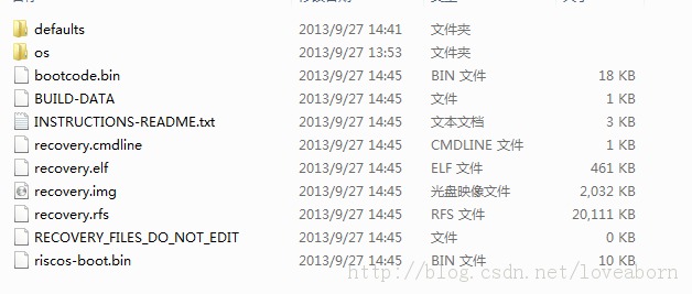 Raspberry Pi(ݮ)װ䡢IPԴ