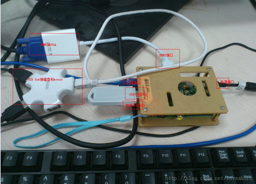 Raspberry Pi(ݮ)װ䡢IPԴ