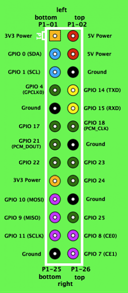 树莓派(raspberry pi)能象Arduino一样外接传感器,控制器吗