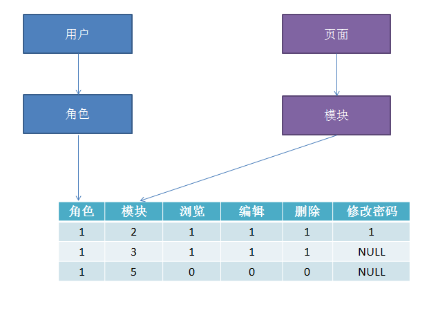 AppBox晋级进行时 - 扁平化的权限设计