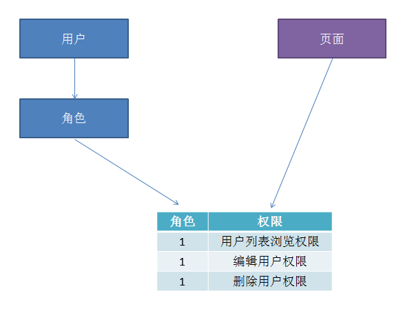 AppBox晋级进行时 - 扁平化的权限设计