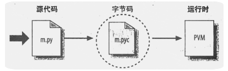 Python进阶(1)——安装Python、程序执行、Python模块和IDLE调试
