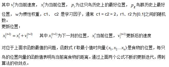 粒子群算法python兑现