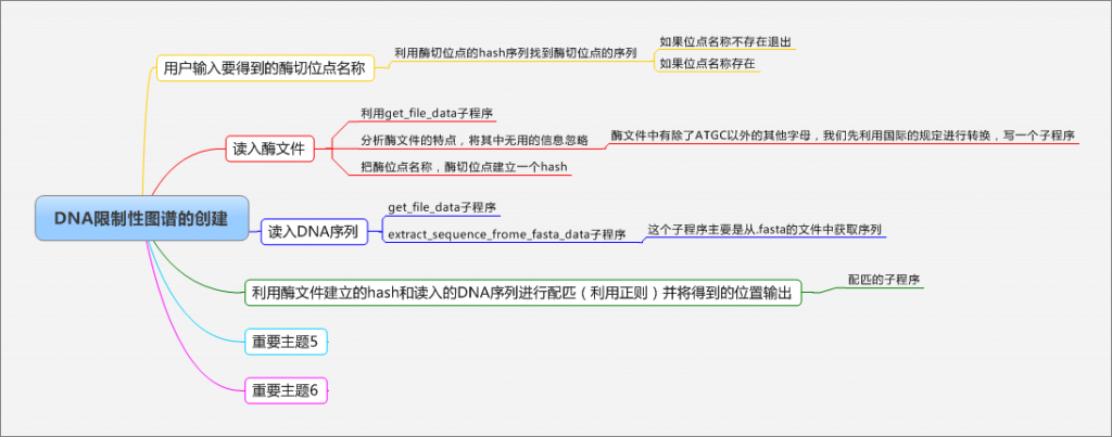 perl运用:DNA序列酶切图谱的创建
