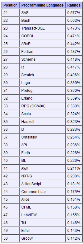 201211±Objective-CٴγΪ
