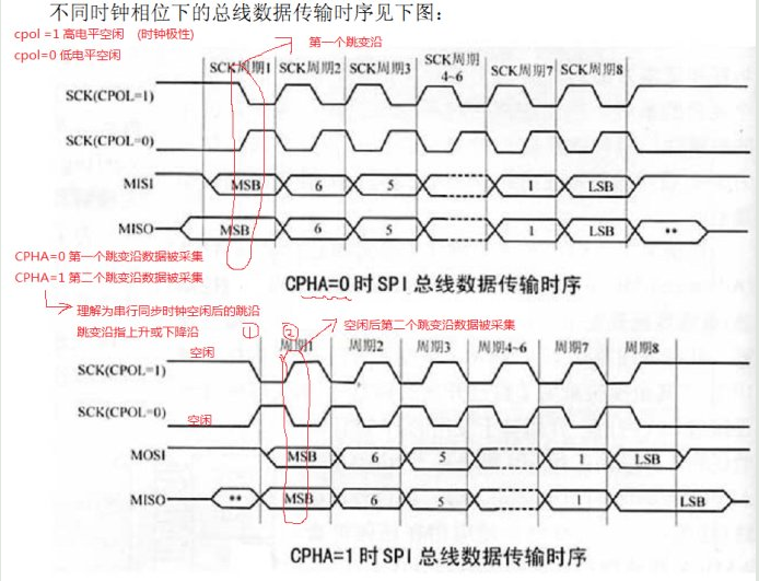 Ū stm32 SPI ͱ(ת)