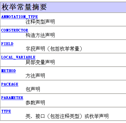 Java ԶannotationӦʾ