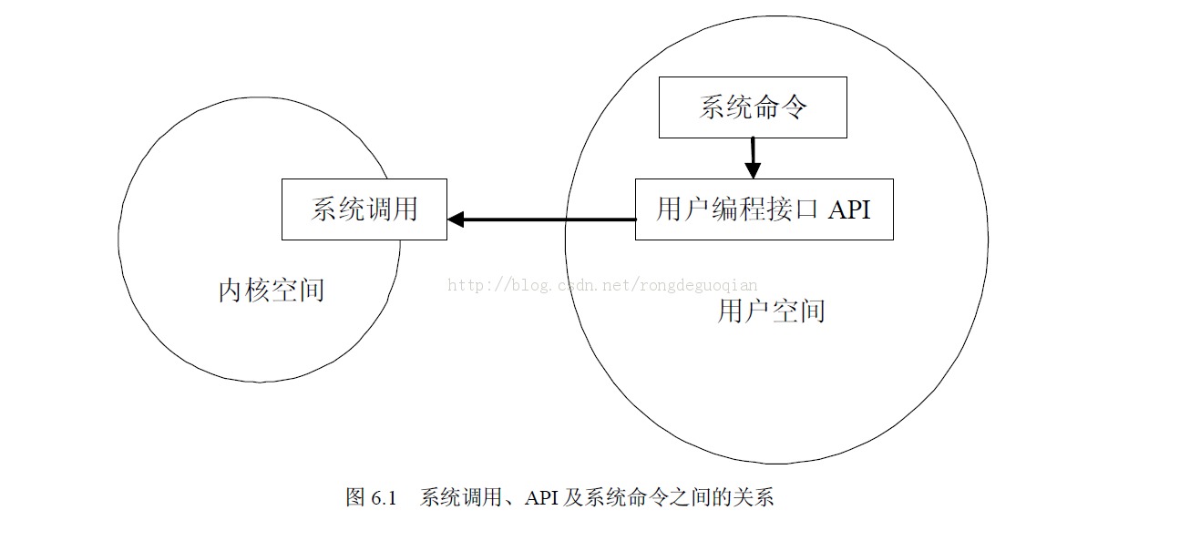 I/O