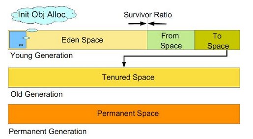 JVM 3