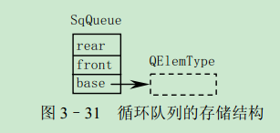 3.4.3 ѭ̬֮洢ռ䣨2