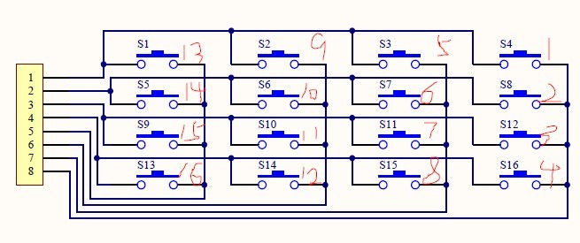 stm32f2xx *4̾ģkeypadд꡾ײɹ