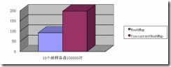 (ת)̻߳ϵMapһҪͬ