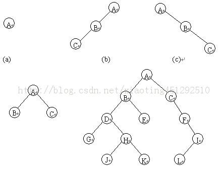 ݽṹԹ죨tree============  ˳洢ṹtree sequenceʮ壩