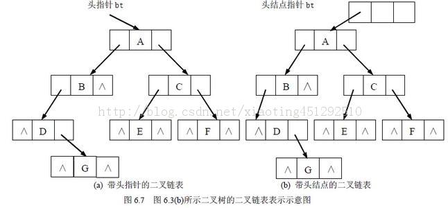 ݽṹԹ죨tree============  ˳洢ṹtree sequenceʮ壩