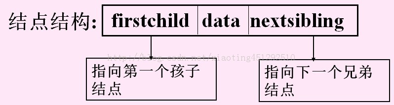 ݽṹԹ죨tree============  ˳洢ṹtree sequenceʮ壩