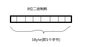洢λ