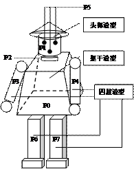 VRML
