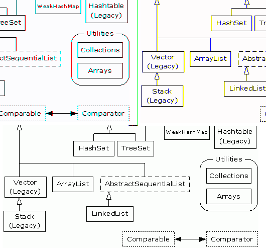 Java软件工程师从笨鸟到初学者之(四)java开发常用类(包装,数字处理集合等)(上)