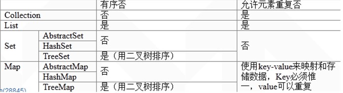 Java软件工程师从笨鸟到初学者之(四)java开发常用类(包装,数字处理集合等)(上)