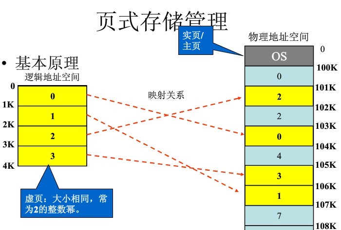 붮ڴ(3):ڴ潻,ڴ