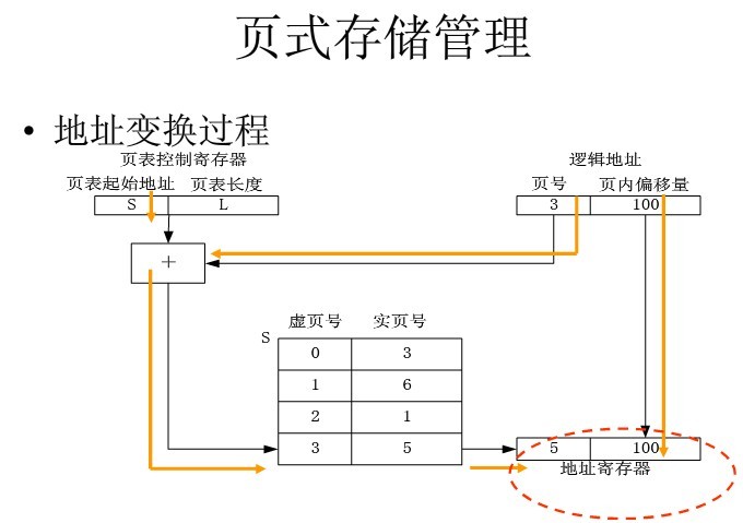 붮ڴ(3):ڴ潻,ڴ