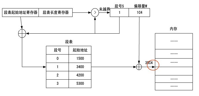붮ڴ(3):ڴ潻,ڴ