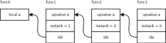 ̽Lua5.2ڲ:ϵͳ(4) ʽ