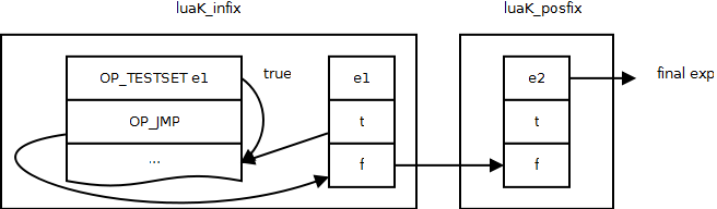 ̽Lua5.2ڲ:ϵͳ(4) ʽ