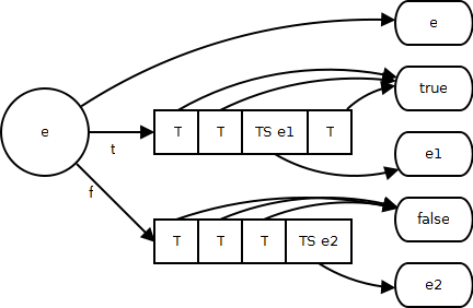 ̽Lua5.2ڲ:ϵͳ(4) ʽ
