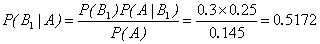 ȫʹʽBayesʽ