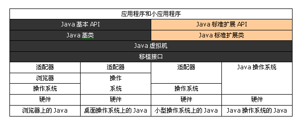 jvm大局理解