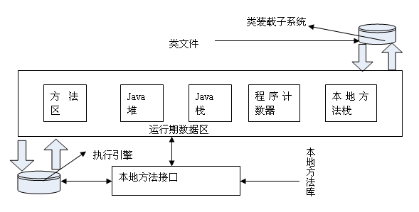 jvm大局理解