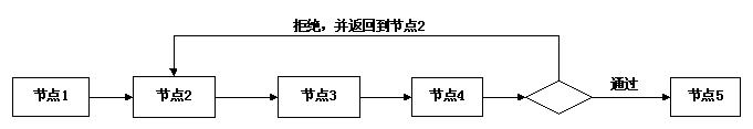 jbpm4 ˡǩ