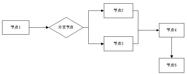 jbpm4 ˡǩ