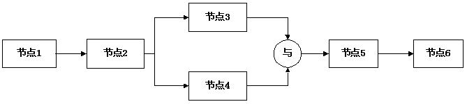 jbpm4 ˡǩ