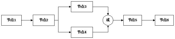 jbpm4 ˡǩ