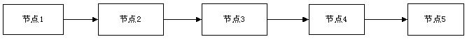 jbpm4 ˡǩ