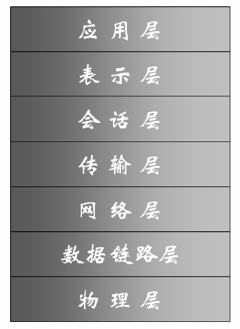 Java编程高级之Java网络编程学问基础