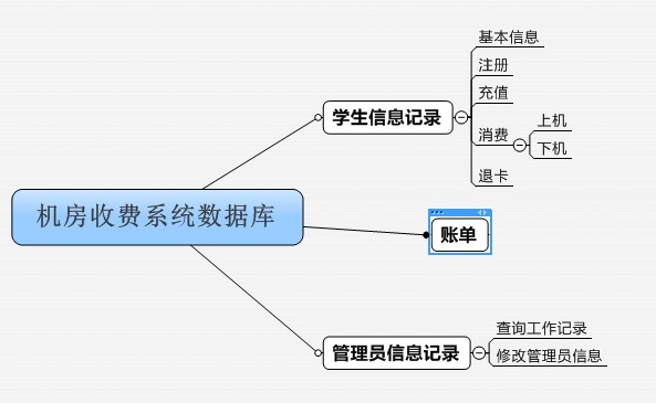 多角度观机房收费系统