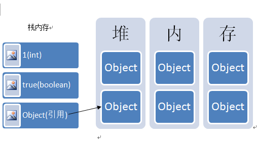 基础部类与引用类型引申