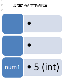 基础部类与引用类型引申