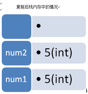 基础部类与引用类型引申