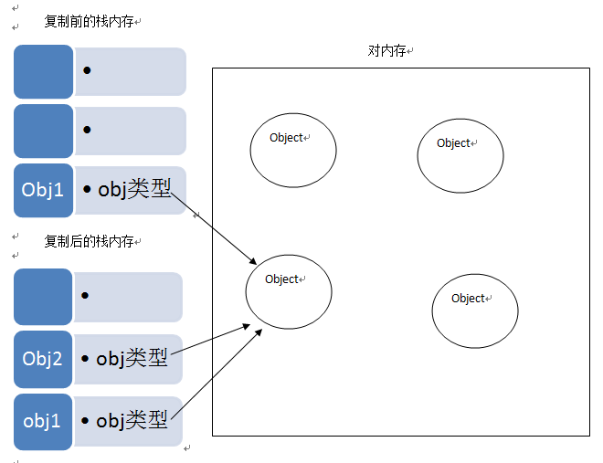 基础部类与引用类型引申