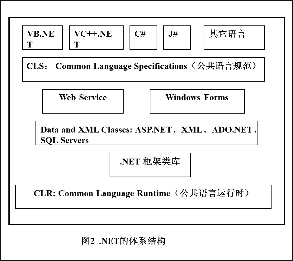 .netѧϰС