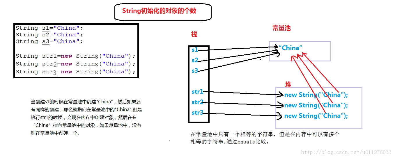 ʦ_<<String>>