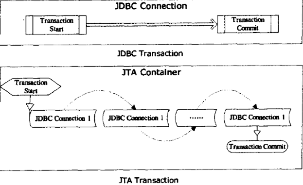 OracleѵʮţHibernate֪ʶСᡪ-