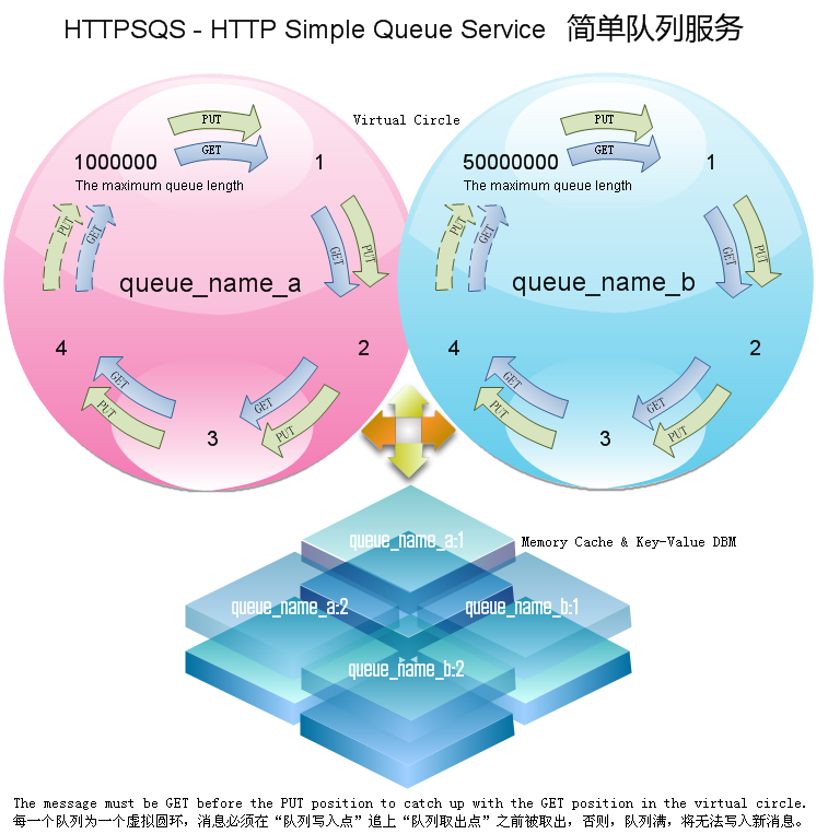 点击在新窗口中浏览此图片 httpsqs 的运用
