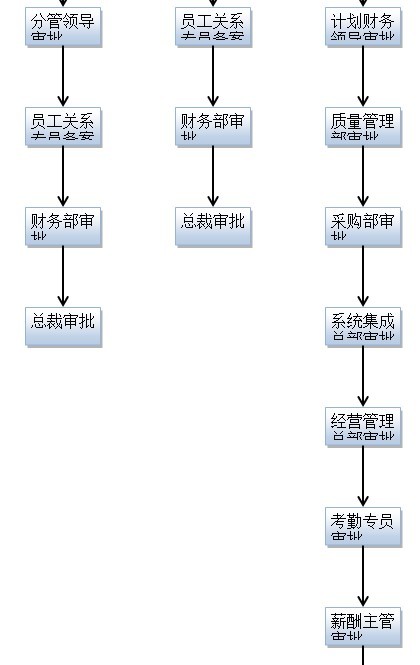 深圳市金证科技股份有限公司（介绍，准备进和有意向进去的请进来看一看，保证不后悔）